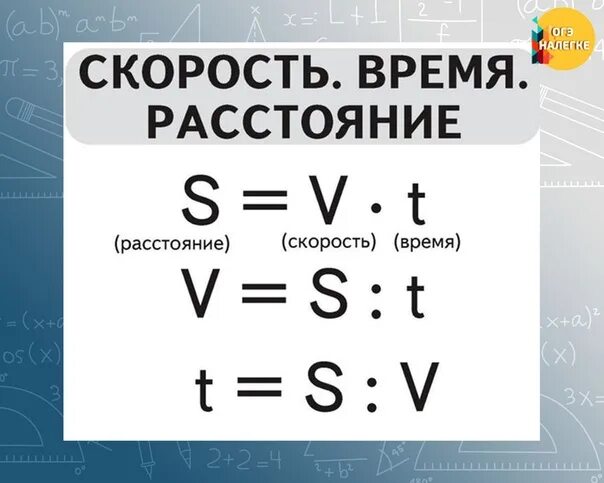 Скорость время 1400 скорость время расстояние 40. Скорость время расстояние формулы. Таблица скорость время расстояние. Формула скорости времени и расстояния таблица. Правила по математике скорость время расстояние.