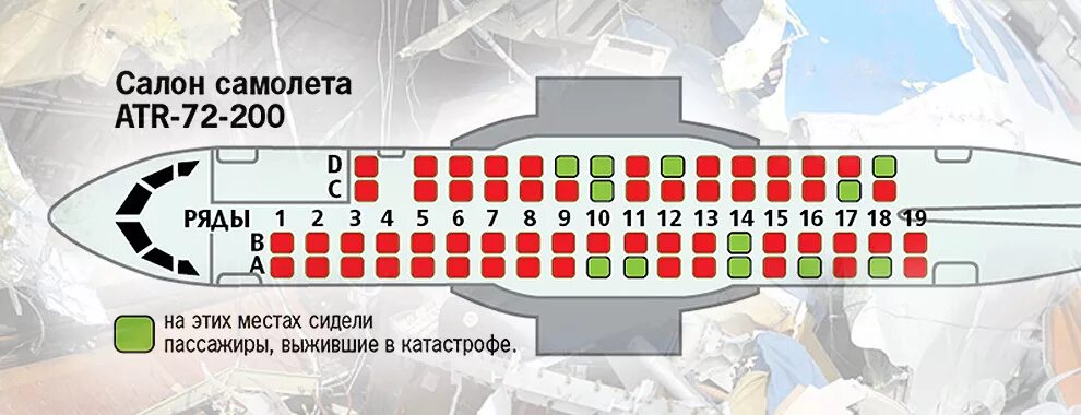 Места в самолете. 21с это какое место в самолете хвост или. Место 12 с в самолете. Планировка мест в самолете. Место 7d в самолете.