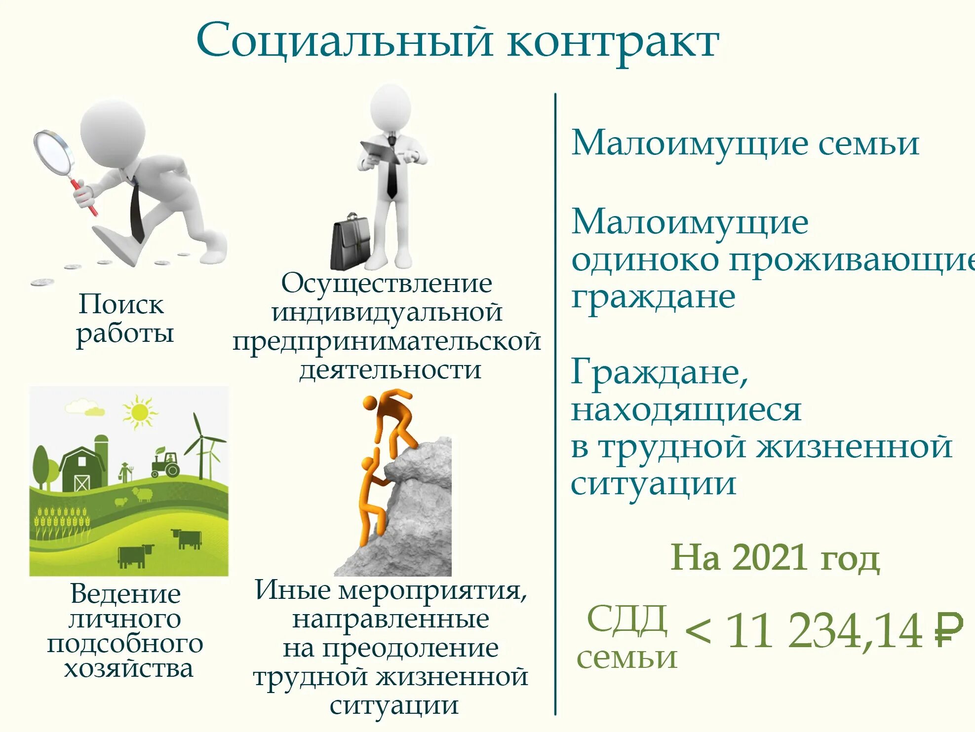 Соц контракт малоимущим. Социальный контракт для малоимущих. Социальный контракт. Социальный договор для малоимущих. Соц контракт в 2023 году.