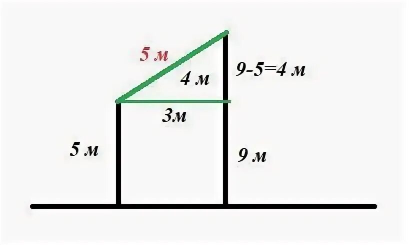 На вертикальном столбе на высоте h. Какую длину должна иметь перекладина чтобы ее можно 9 см и 5 см.