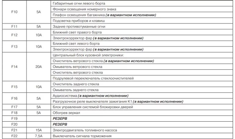 Предохранитель поворотников гранта