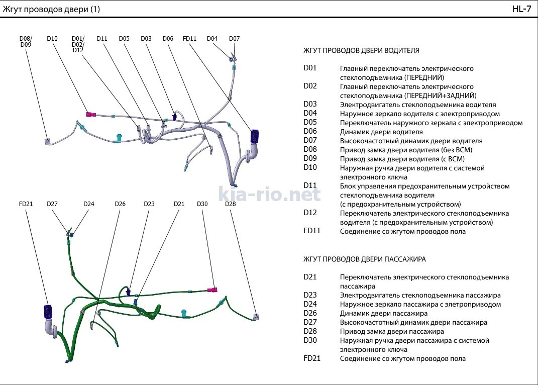 Проводка киа рио 3. Киа Рио 3 схема жгута передней правой фары. Kia Ceed JD жгут проводов. Chevrolet Tracker 2000 расположение жгутов проводов. Схема проводки дроссельной заслонки Kia Rio 1.