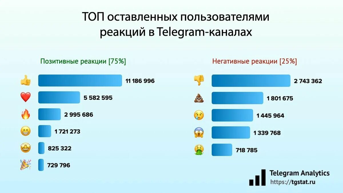 реакции в телеграмме. наш телеграм канал. реакции телеграмме телеграм. реакции в телеграмме. реакции в телеграмме.