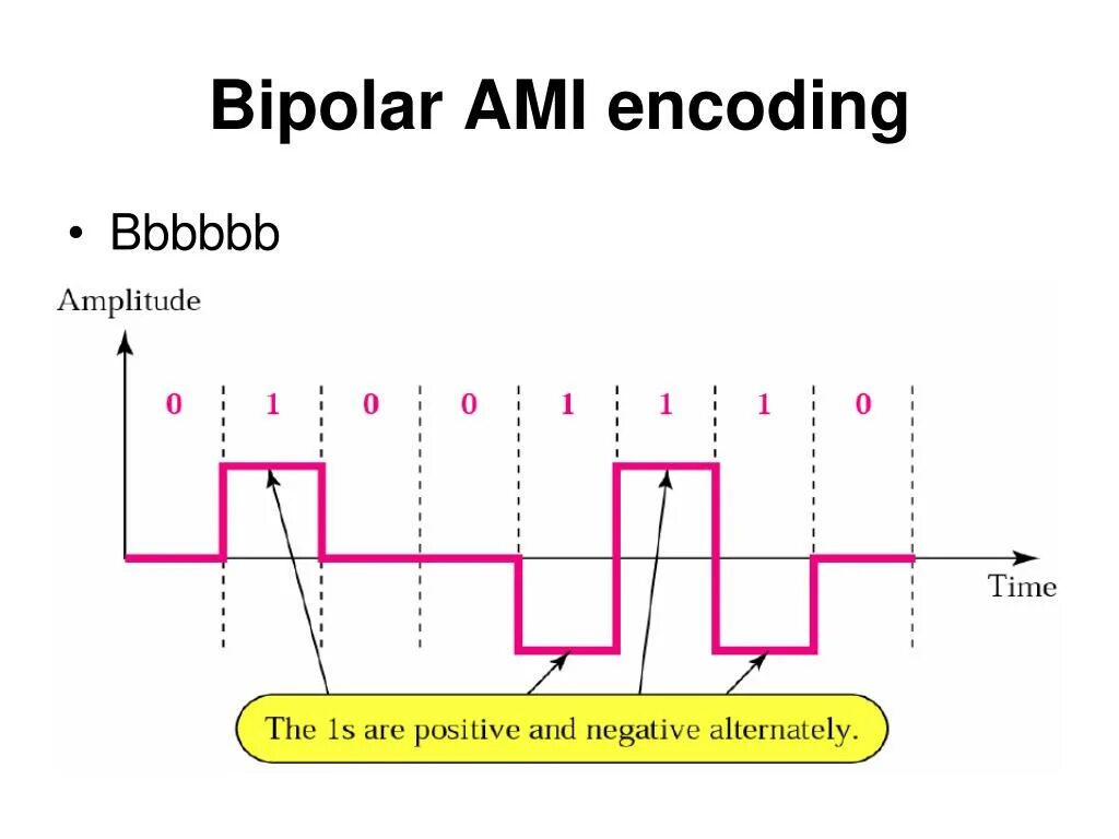 Data encoding. Mark инверсия. Bipolar alternative. Platform Mark 1.0 инверсия.