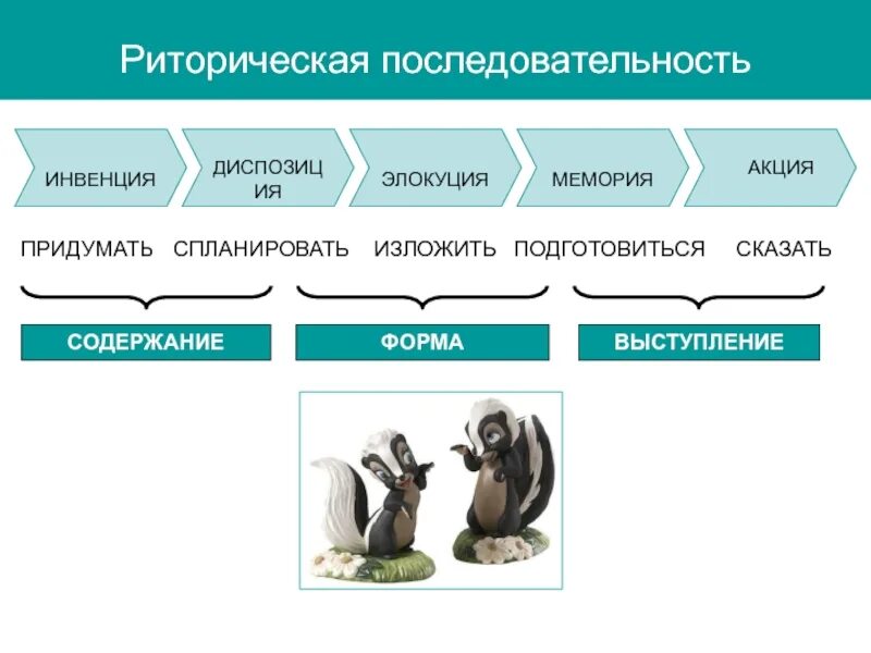 Последовательность выступающих
