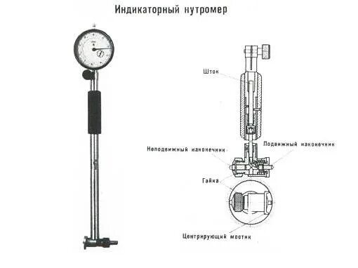Замеры нутромером