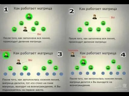 Как работает матрица