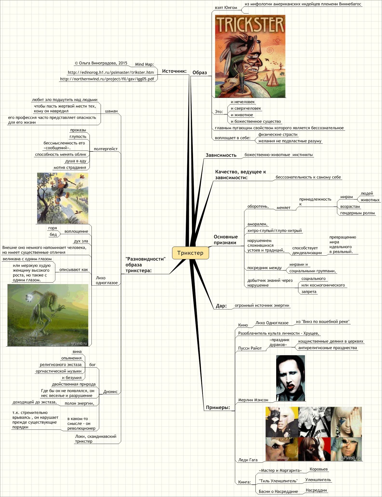 архетипы персонажей. 12 архетипы личности юнг. аудиокниги архетипы. густав юнг книги об архетипах. аудиокниги архетипы.