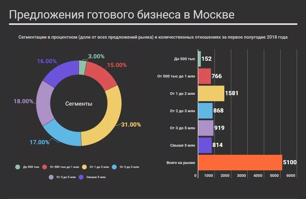 Сектор рынка компании. Анализ рыночных сегментов. Сегментный рынок России. Анализ рынков бизнеса это. Сегменты розничного рынка.