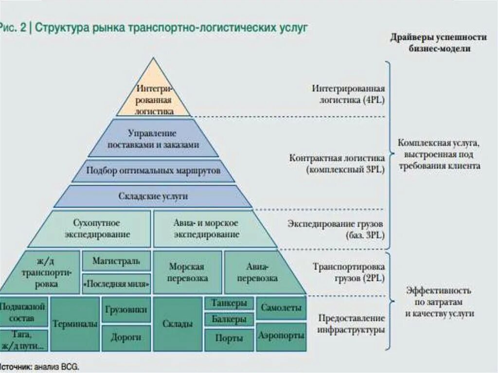 Организация транспортного бизнеса. Моделирование бизнес-процессов транспортно-логистической компании. Бизнес модель логистической организации-. Бизнес процесс отдела логистики на предприятии. Схема бизнес процессов логистической компании.