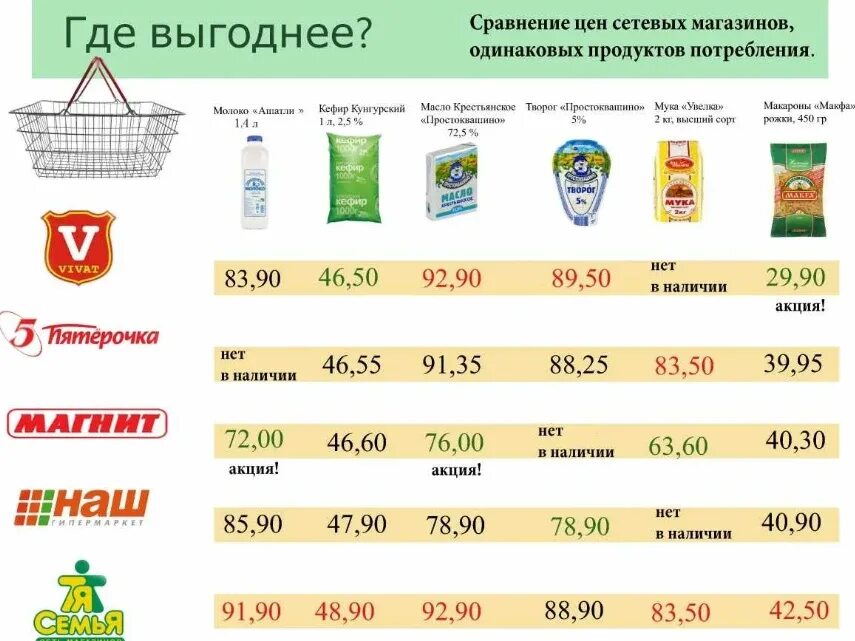 Сайт магазинов сравнения цен