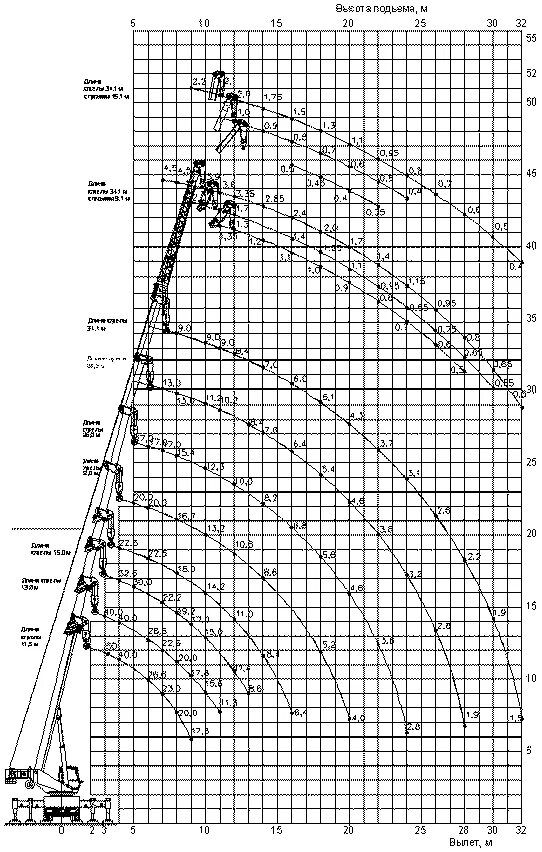 Автокран галичанин кс-65713-5 а. Кс-65713-1 галичанин. Кс 65713 характеристики. (камаз-6560). Кран кс 50 тонн технические характеристики.