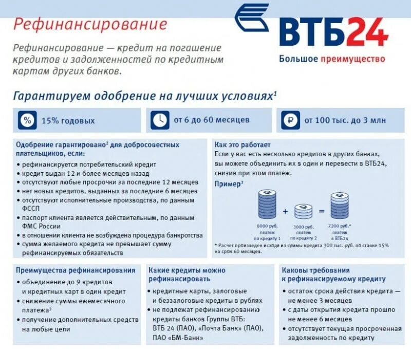 Как можно получить 24. ВТБ банк рефинансирование. Рефинансирование кредита. ВТБ 24 рефинансирование. Банки рефинансирование.