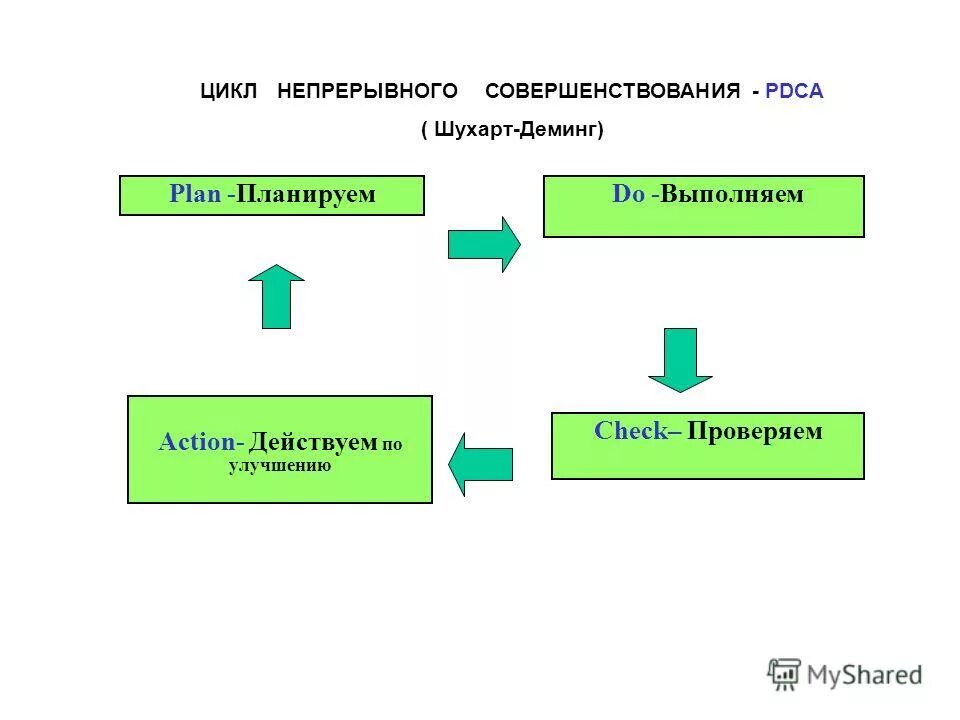 Закупки непрерывного цикла что это. Работа предприятий непрерывного цикла. Работа предприятий непрерывного цикла. Работа предприятий непрерывного цикла. Идеи непрерывного улучшения на станции.