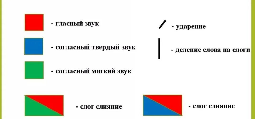 Разбор слова осиновый. Схема звуков. Схема слова звук 1 класс. Звуко буквенный анализ схема. Звуковые схемы для 1 класса.