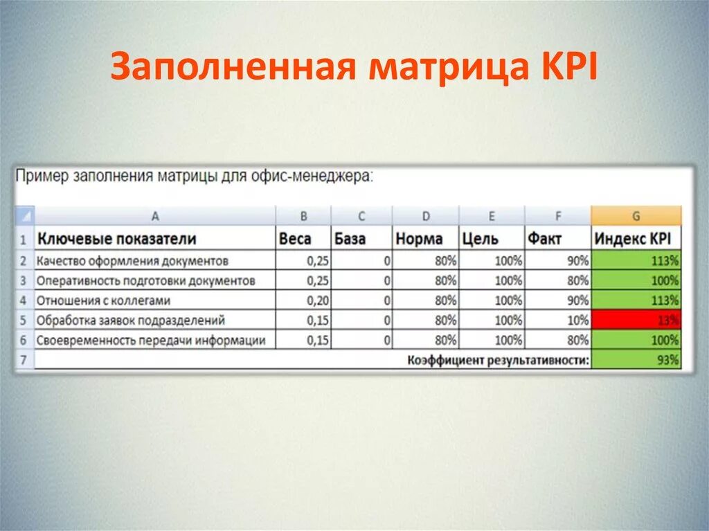 Примеры расчета kpi. KPI ключевые показатели эффективности. Система ключевых показателей эффективности KPI. Ключевые показатели эффективности (Key Performance indicator, KPI). Матрица KPI коэффициент результативности.