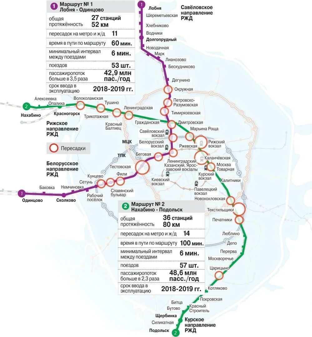 Мцд 5 пушкино. МЦД-2 схема станций. Схема московских диаметров с остановками. МЦД Подольск-Нахабино схема станций на карте. Москва МЦД схема со станциями всеми.