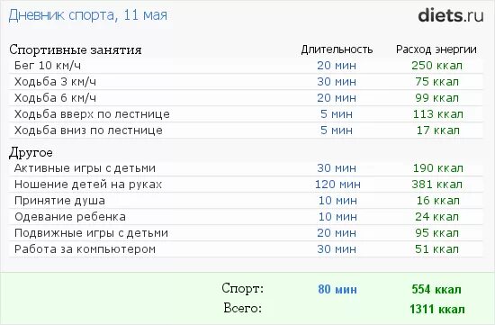 Зарядка калории. Сколько калорий сжигается при утренней зарядке. Зарядка сколько калорий сжигается. Сколько калорий сжигается при зарядке. 20 килокалорий