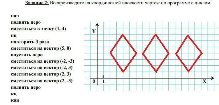 Сместиться на вектор 3 1. Сместиться на вектор. Координатная плоскость чертеж. Векторы на координатной плоскости. Сместиться на вектор -1.0.