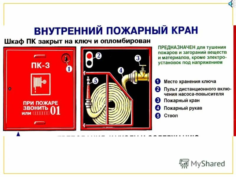 Диктующий пожарный кран. Внутренний пожарный кран. Конструкция пожарного крана. Пожарный кран внутреннего противопожарного водопровода. Шкаф пожарный внутренний.