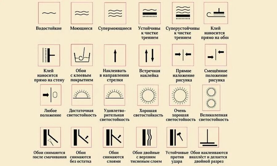 Обозначения на обоях расшифровка. Обозначения на обоях виниловых на флизелиновой расшифровка. Маркировка флизелиновых обоев расшифровка. Значки обоев на рулонах. Обозначение на обоях для стен.