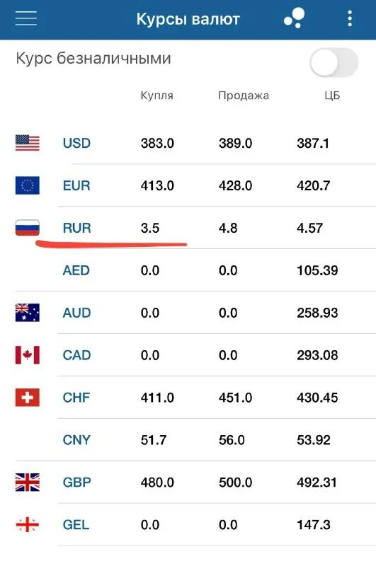 курс рубля 2014 график. курс драма в банках армении. доллары в драмы. курсы валют в втб банке. курс валют в банках армении.