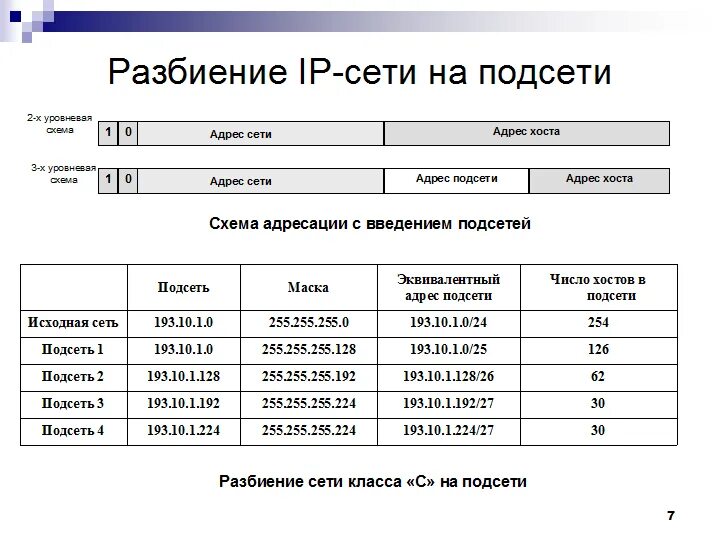 Проблема ip адресов. Маска подсети 255.0.0.0. Таблица IP адресов локальной сети. 10.10.0.0 Маска подсети. Деление IP адресов на подсети.