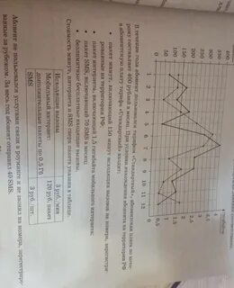 Сколько рублей потратил в феврале