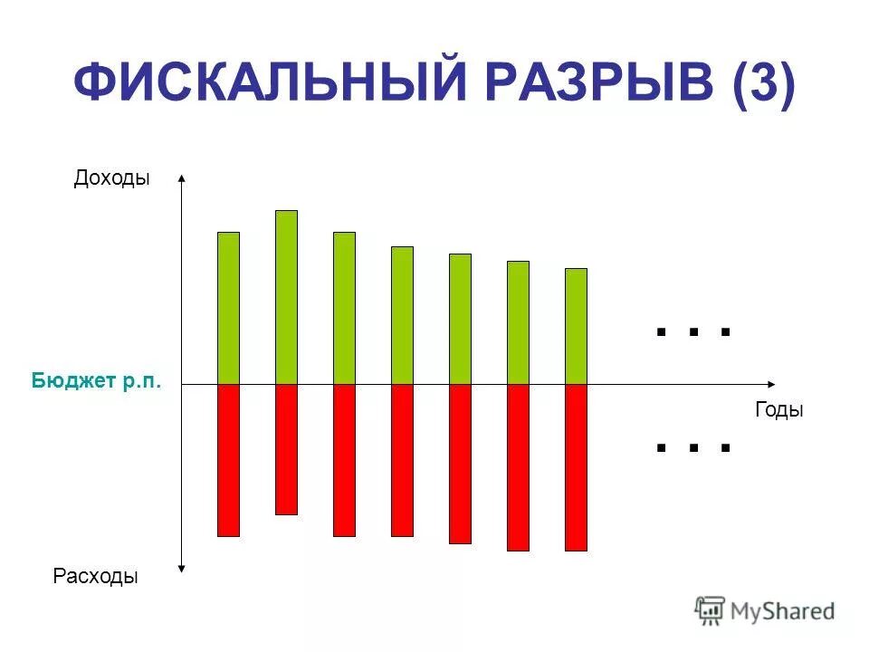 Разрыва доходах