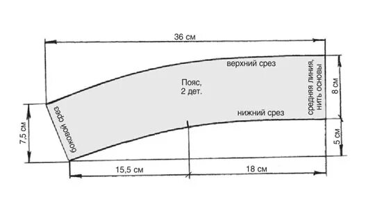 Как сшить брюки женские своими руками пошагово: инструкция, выкройка - Сделай са