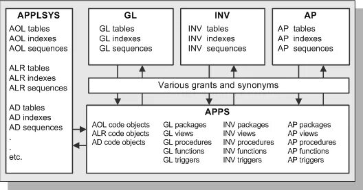 Application table