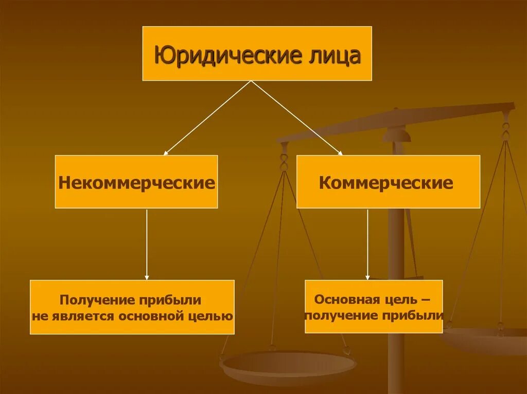 Готовые юридические лица. Юридическое лицо. Юридическое лицо это кратко. Юридическим лицом является. К юридическим лицам относятся.