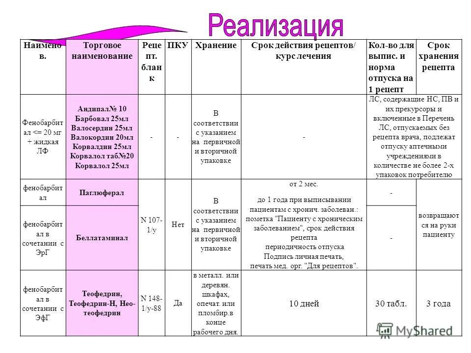 Максимальный срок рецепта. Сроки хранения рецептов. Сроки хранения рецептов в аптеке. Срок хранения льготных рецептов в аптеке. Сколько хранятся рецепты в аптеке.