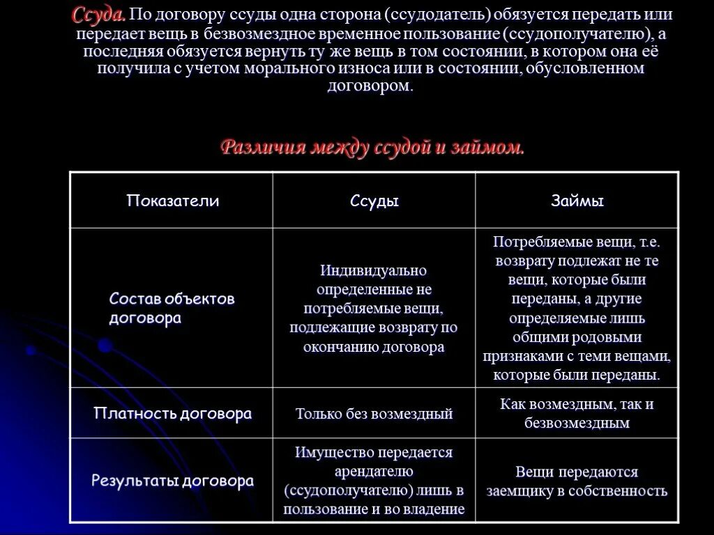 Договор по ссудам. Какие вещи передаются по договору ссуды. Договор ссуды возмездный или безвозмездный. В договоре ссуды вещь передавалась ссудополучателю.