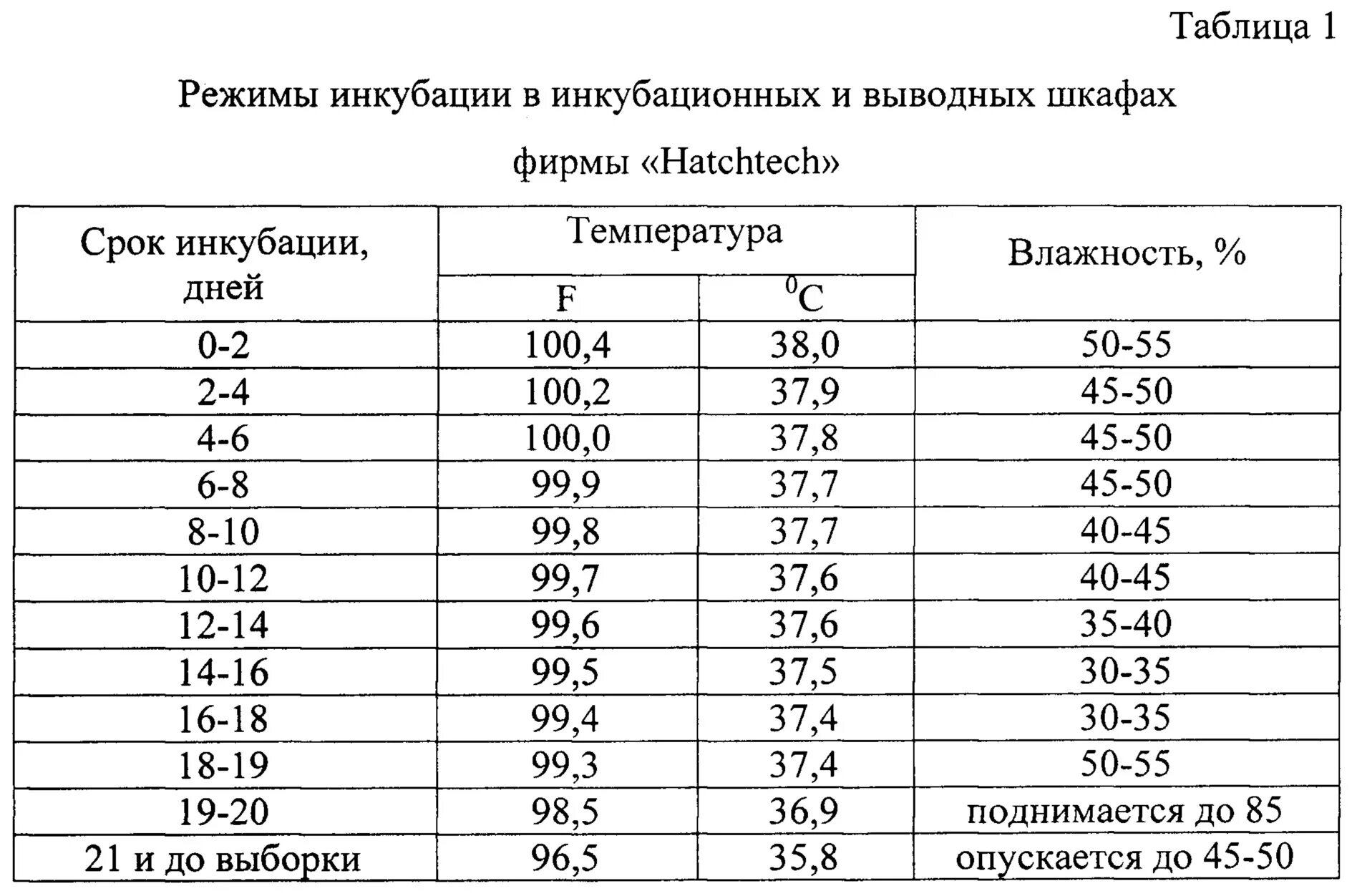 Температура содержания бройлеров кобб 500. Схема инкубации кобб 500. таблица температуры инкубации куриных яиц. температурная таблица для бройлеров кобб 500. таблица инкубирования бройлеров кобб 500.