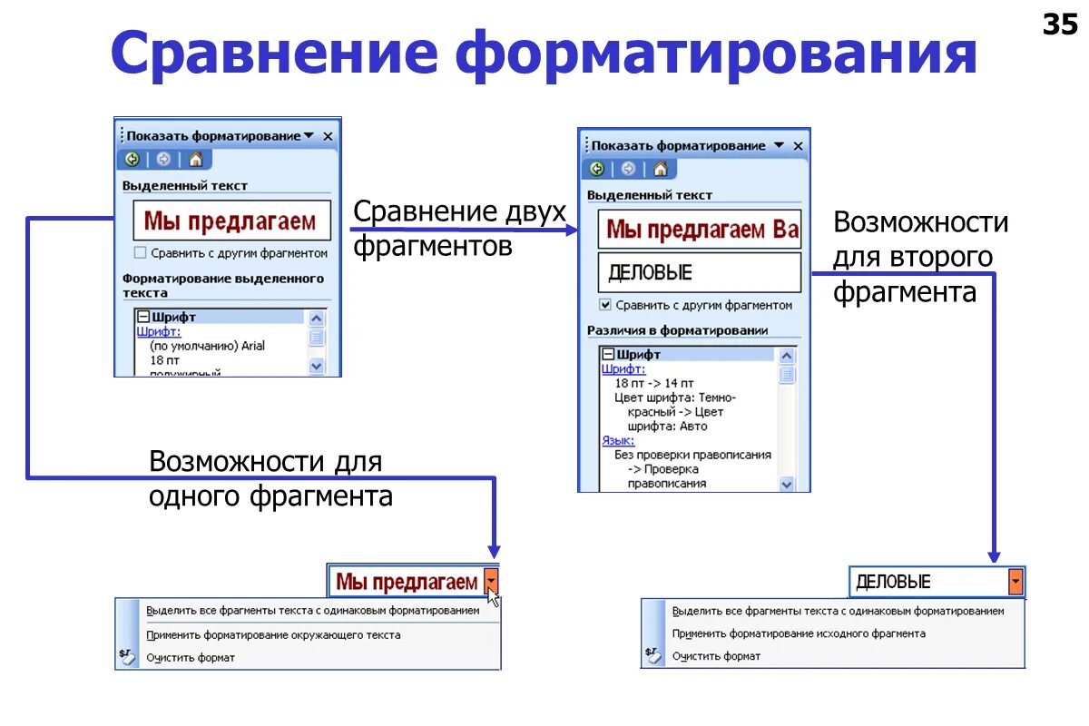 Различают два типа форматирования текста. Форматирование текста практическая работа. Различие форматирования и редактирования. Различают форматирование Word. Форматирование и редактирование текста сравнение.