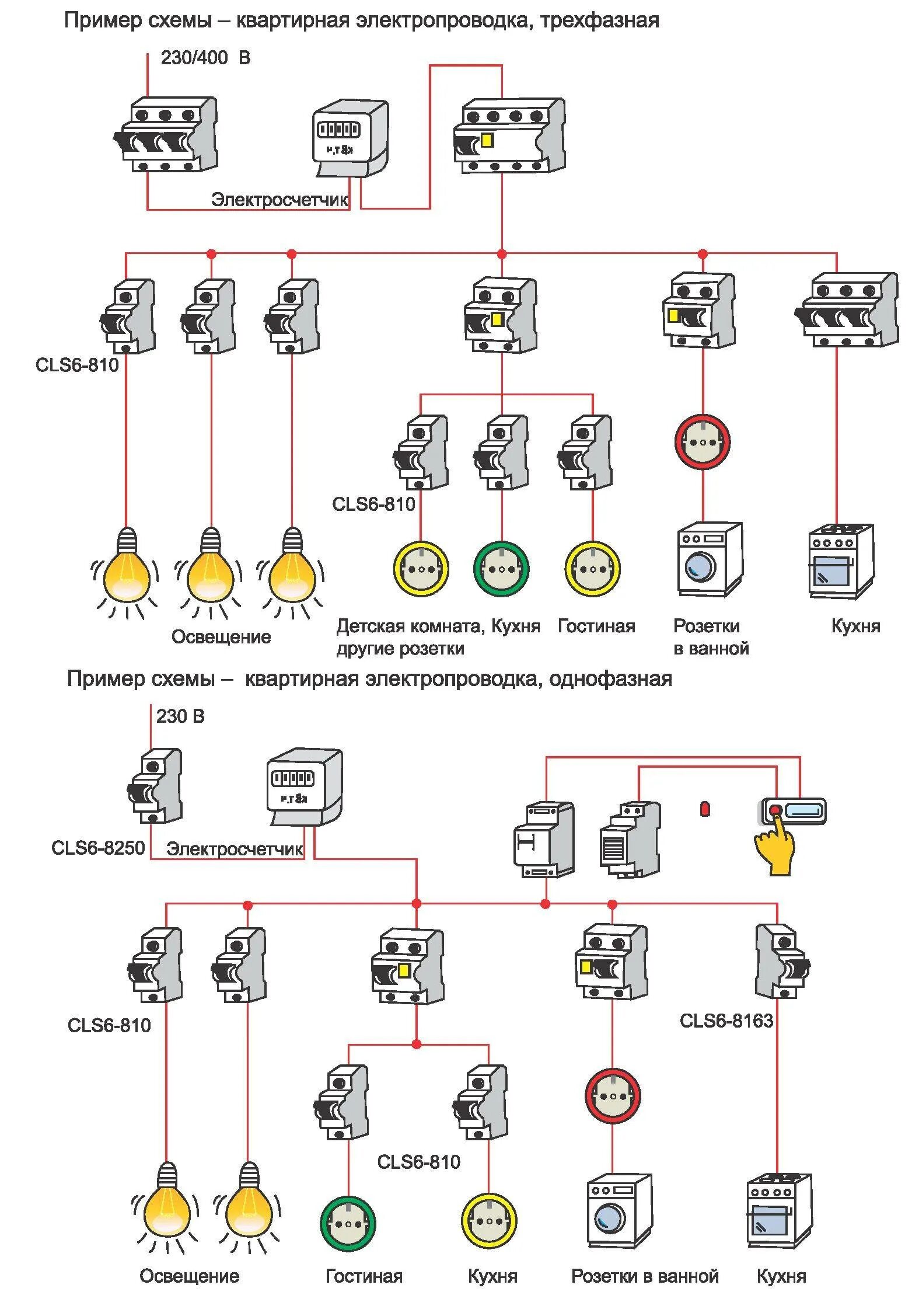 Квартирный электрический щиток схема электропроводки. Схема подключения квартирного щитка. Схема расключения проводки в дома. Схема квартирной электропроводки со счетчиком.