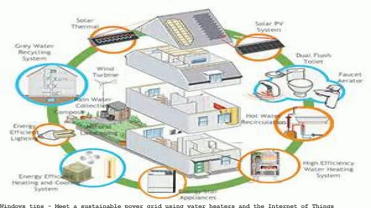 The most efficient. Energy saving buildings. efficient use of water. energy-efficient appliances and lighting. heat network system.