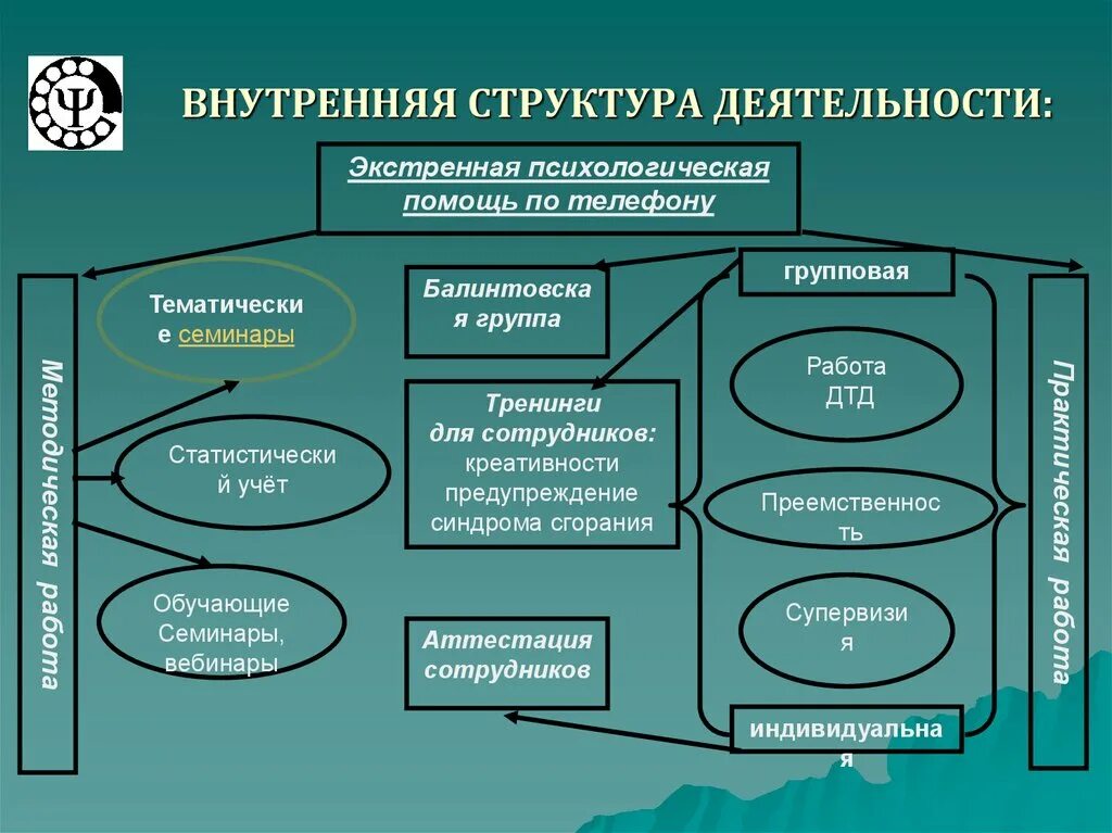 Внешняя структура деятельности. Структуры внешней и внутренней деятельности. Психологическая структура деятельности. Внутренняя деятельность. Деятельность психология кратко