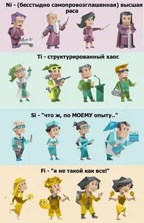Тип личности estj персонажи