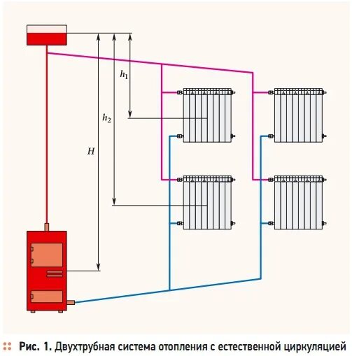 Какую систему отопления выбрать: найдено 87 изображений