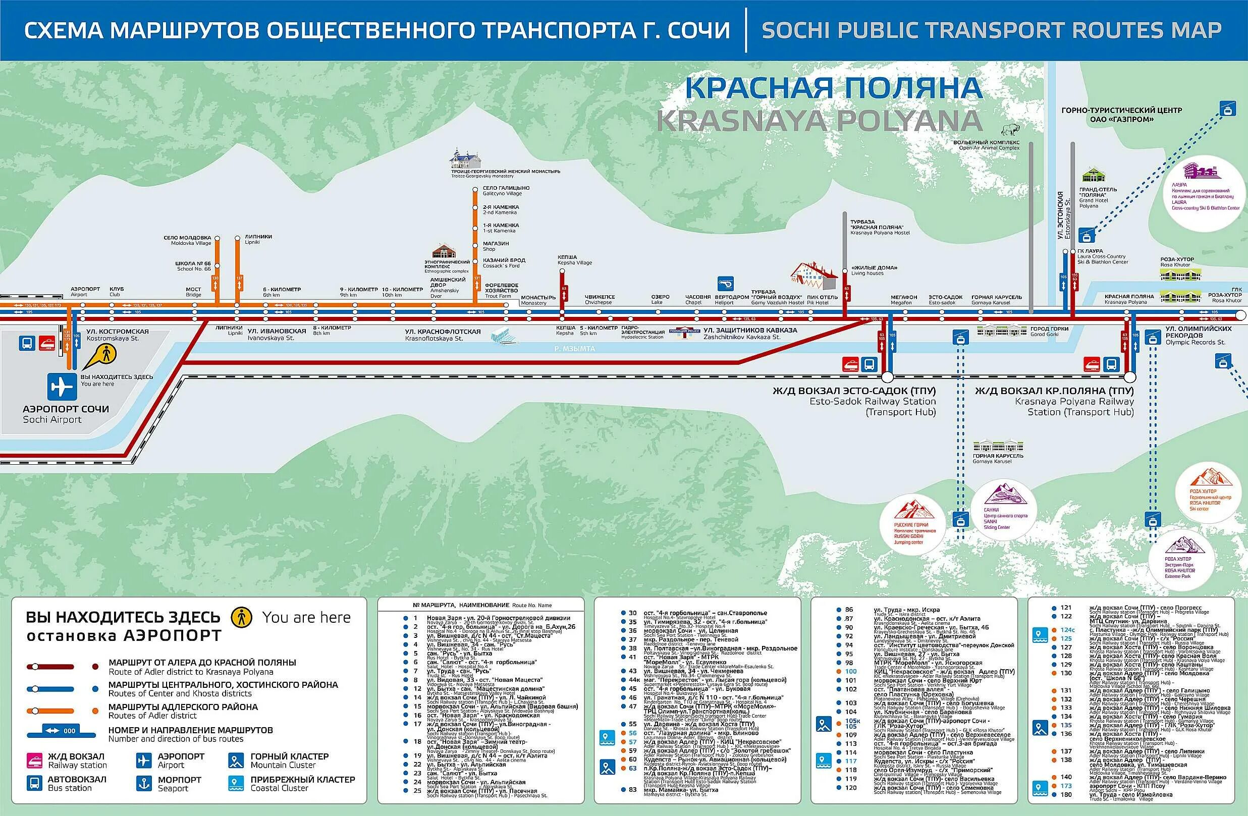 Сколько от вокзала адлера до аэропорта. Схема железных дорог Сочи красная Поляна.