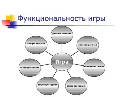 Виды игр в школе на уроках