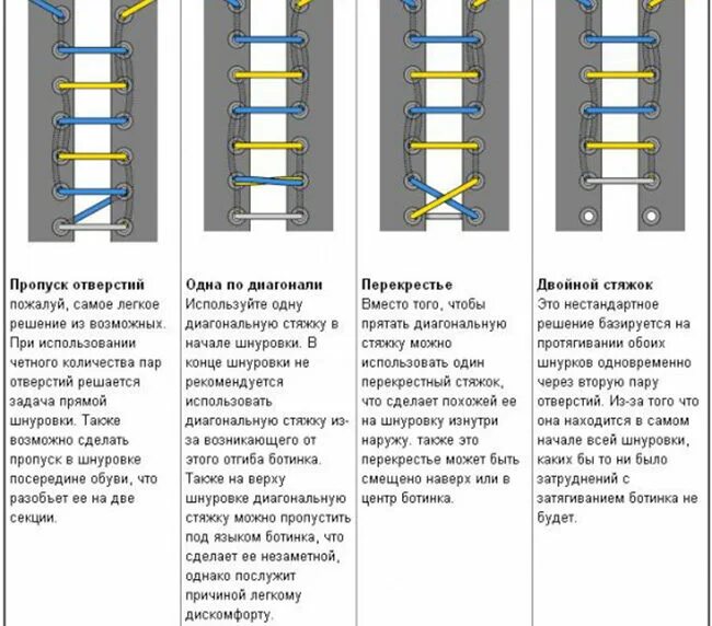 Задача на параллельную шнуровку. Шнуровка кроссовок с 5 дырками схема. Шнуровка 5 дырок схема. Схема прямой шнуровки кроссовок. Шнуровка кед 5 дырок схема.