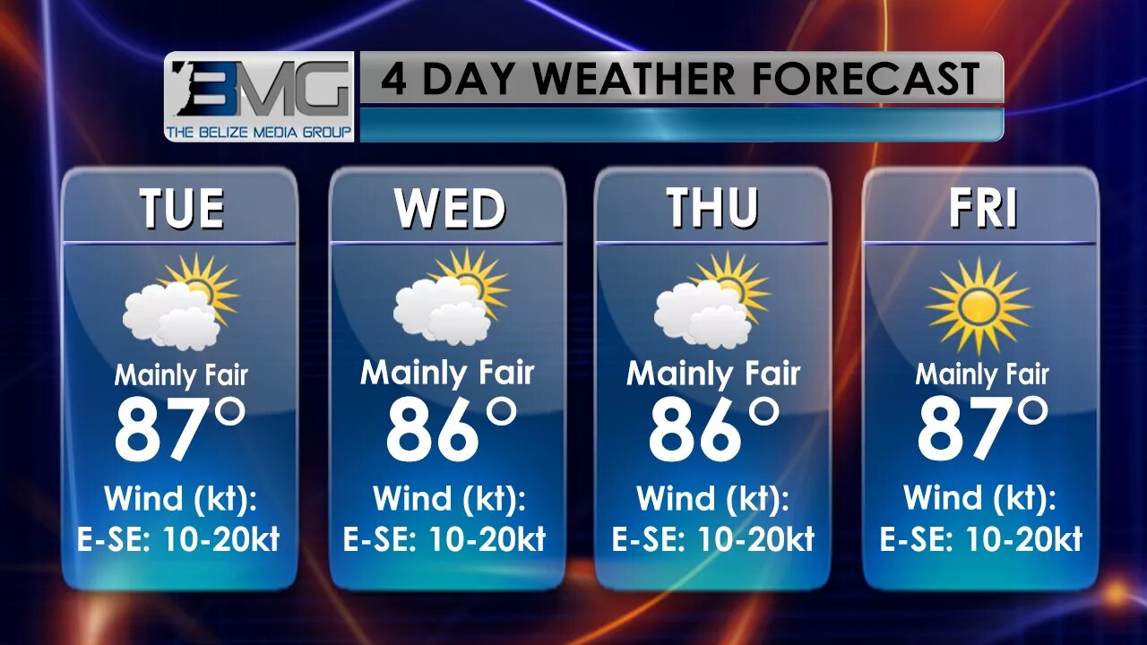 Accuweather forecasts