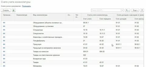 Счет учета офисной мебели