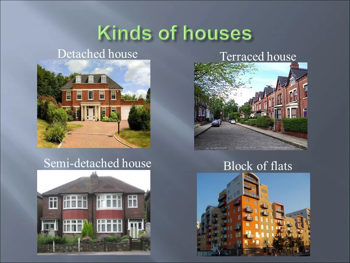 Kinds of houses. Semi-detached House в Британии. Semi -detached в Великобритании. Block of Flats в Великобритании. Типы домов на английском.