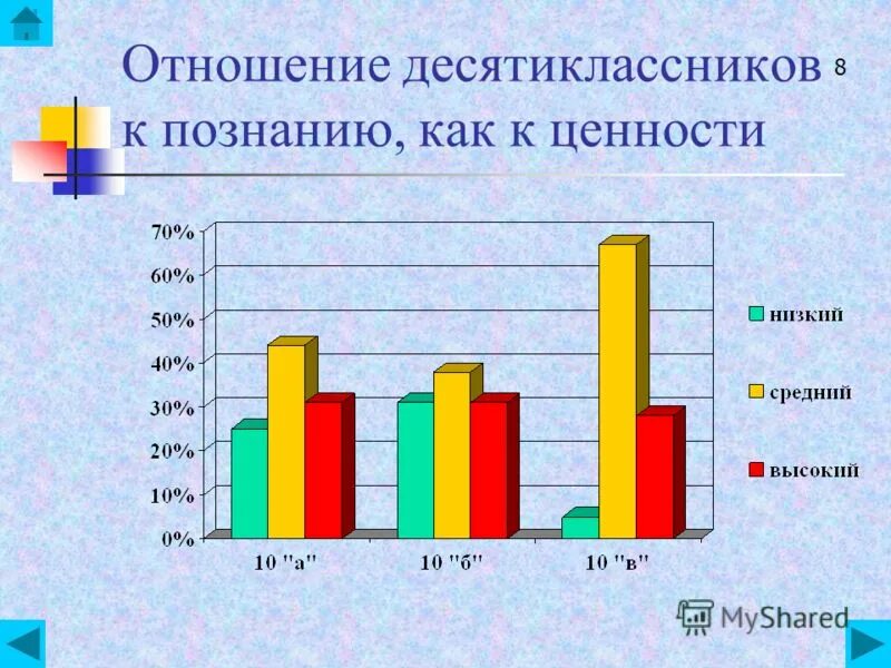 Формирование ценностных ориентаций. Жизненные ценности молодежи. Формирования ценностных ориентаций молодежи. Формирования ценностных ориентаций молодежи. Ценностные ориентации современной российской молодежи.