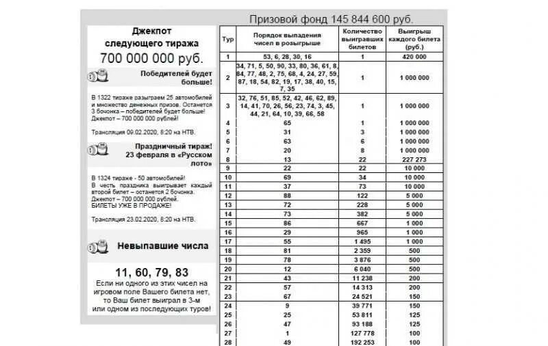 Результаты лотереи русское лото 1534. Таблица русского лото последний тираж. Русское лото таблица тиража и выигрыши. Русское лото таблица выигрышей последнего тиража. Таблица розыгрыша русское лото тираж.