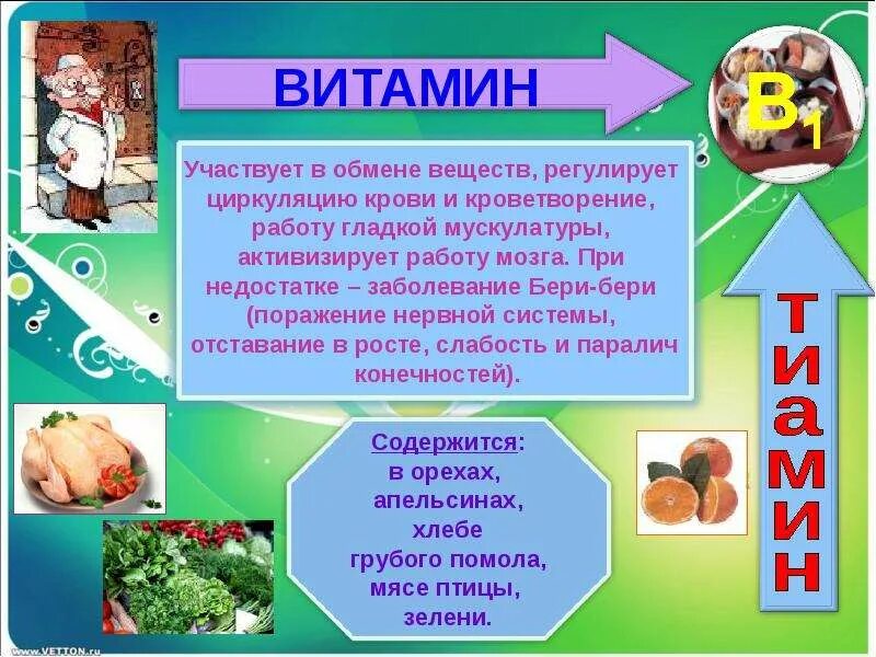 Проект 10 класс витамины Презентация по химии : Витамины